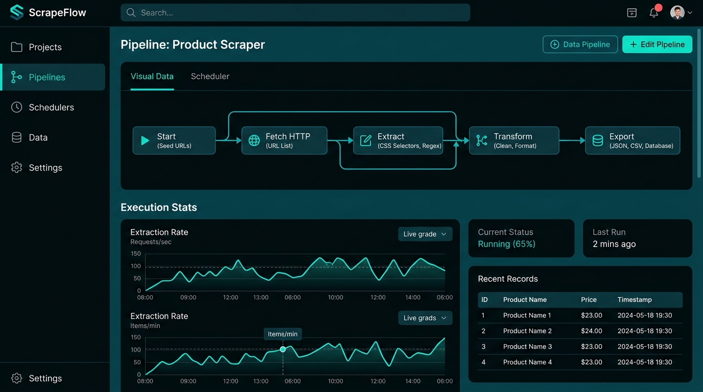 Gem Harvester — Autonomous Web Scraper & Data Pipeline